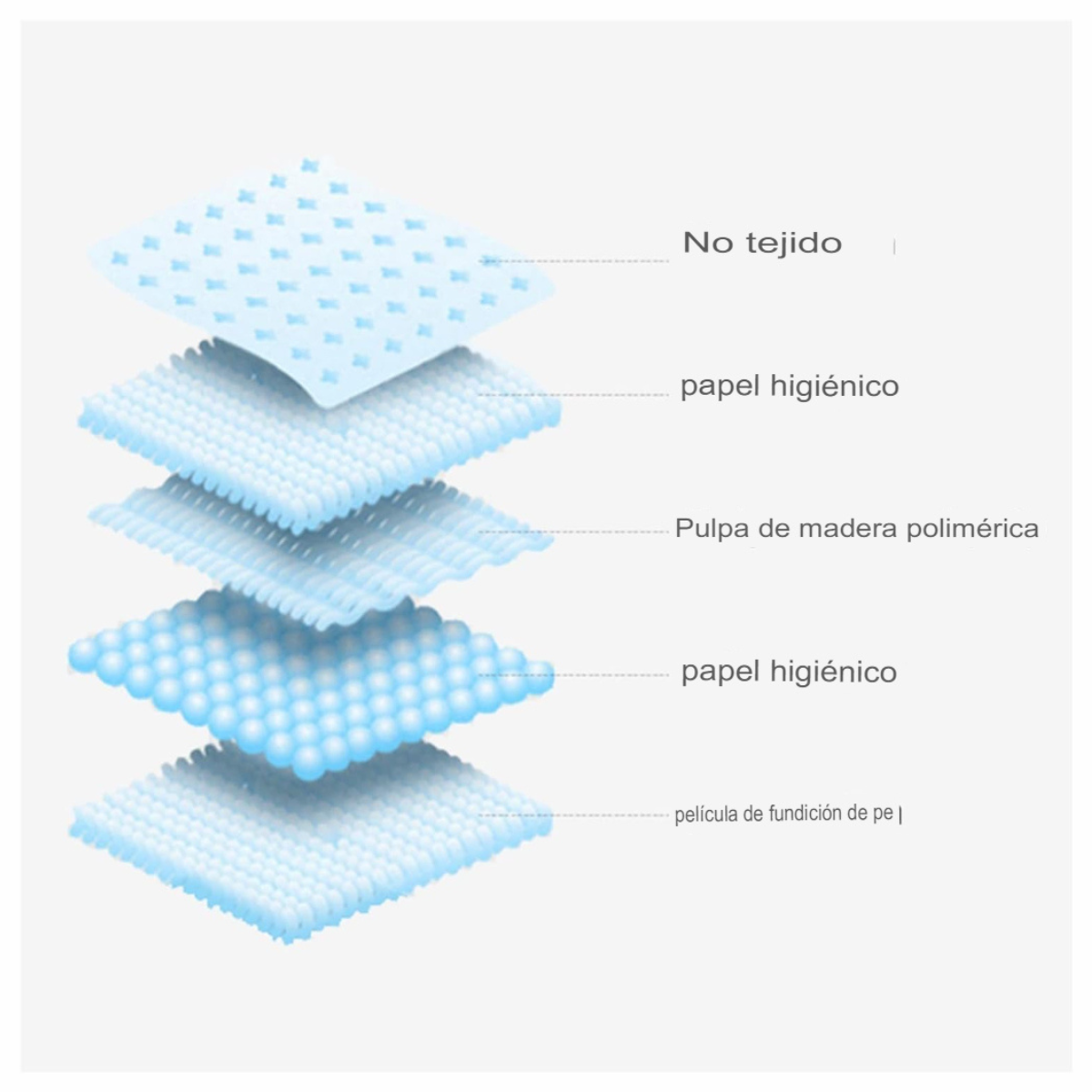 Kit 12 Pads Para Mascota Absorbente